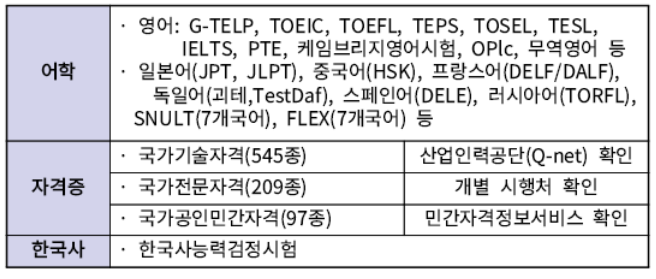 응시가능 시험목록 설명