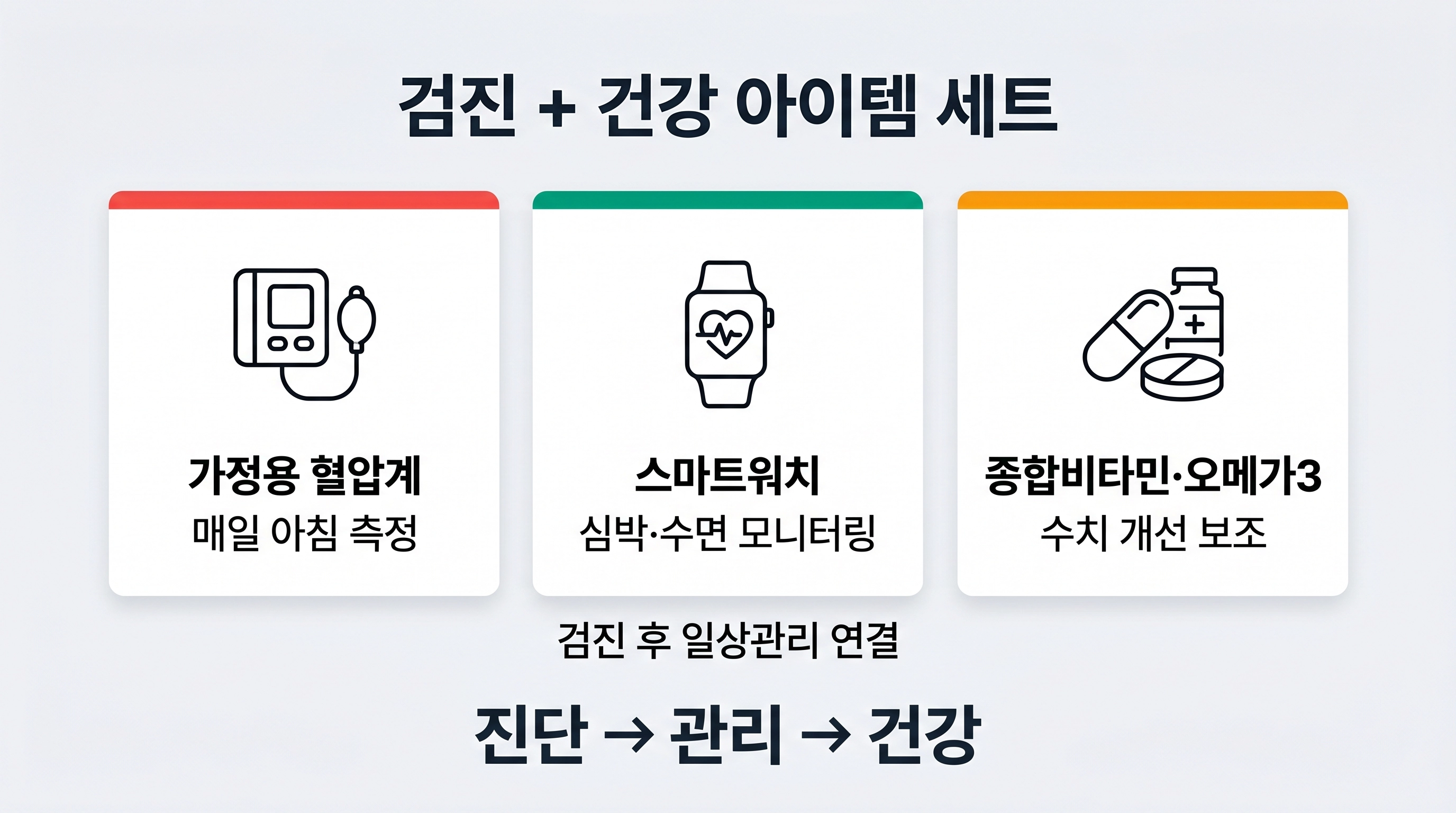 어버이날 건강검진 선물과 함께 추천하는 건강 아이템 조합 인포그래픽
