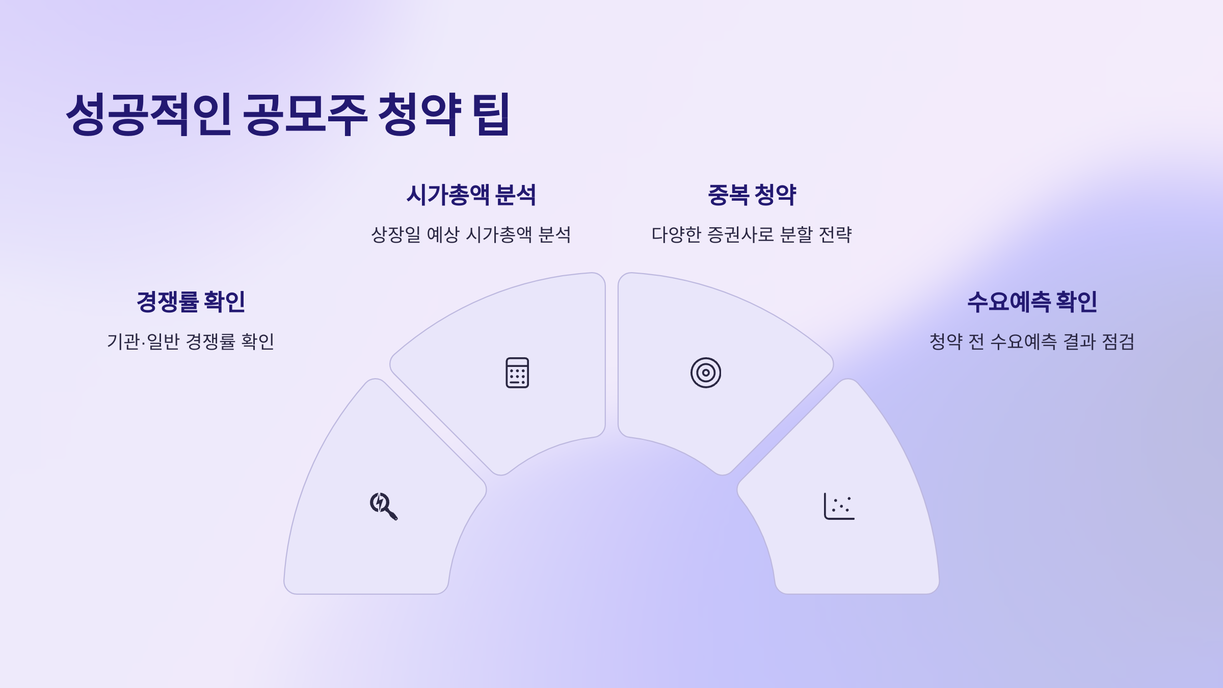 성공적인 공모주 청약 팁