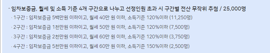 서울 청년월세지원사업