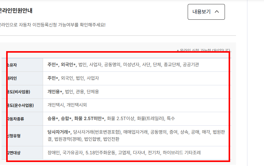 자동차 명의이전시 필요서류 확인 사이트