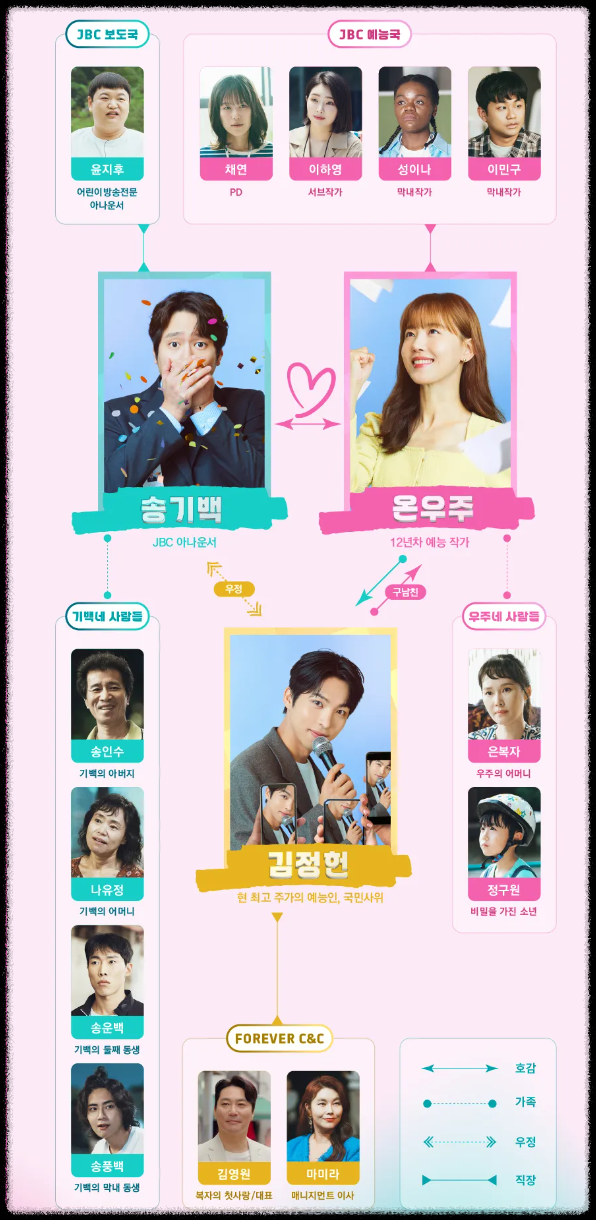 인물관계도