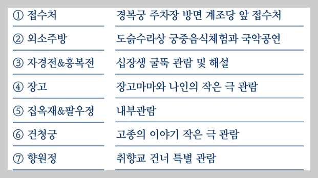 경복궁 별빛야행