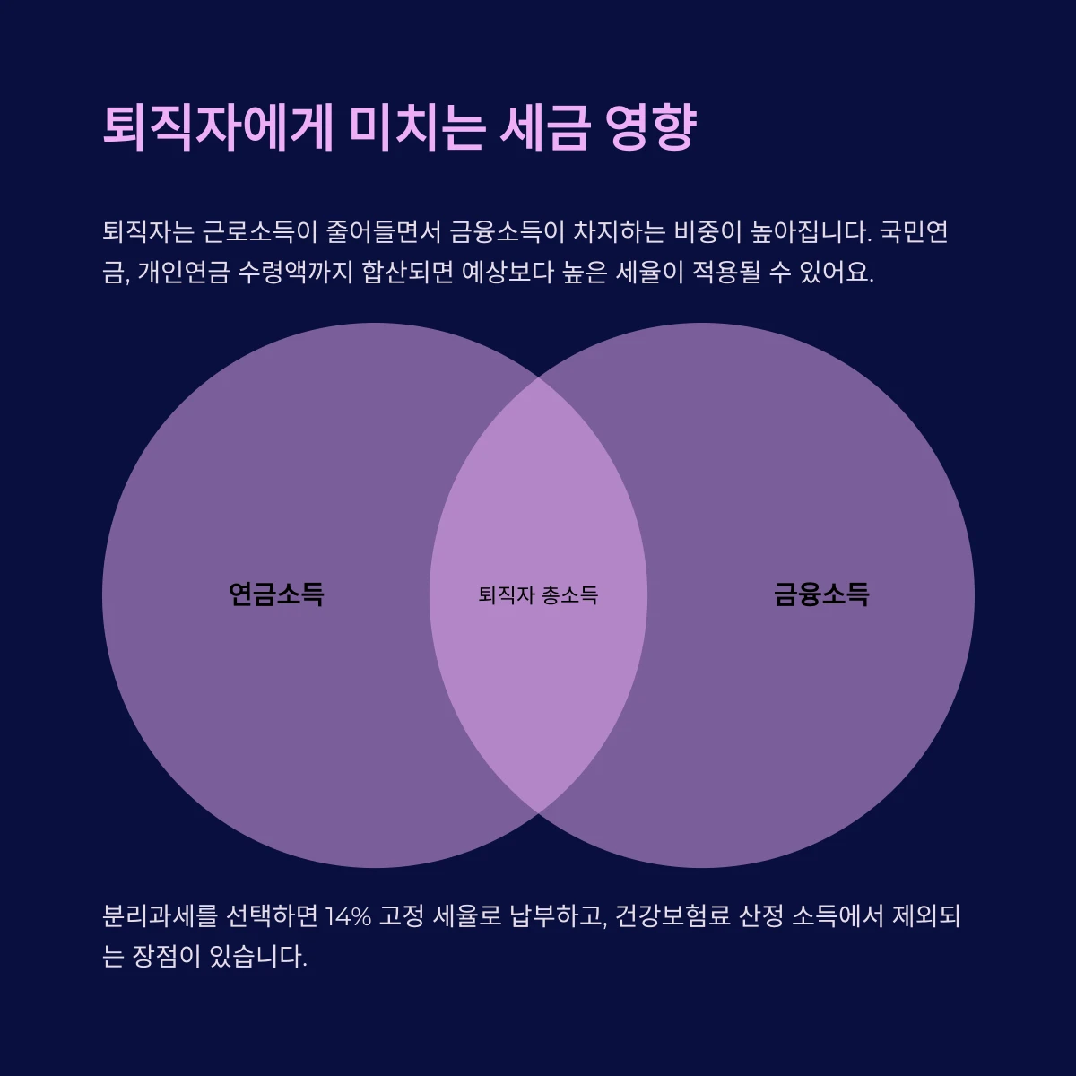 퇴직자에게 미치는 금융소득 세금 영향