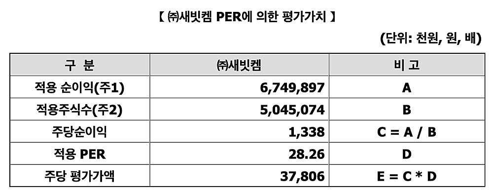 새빗켐-주당평가가액-표
