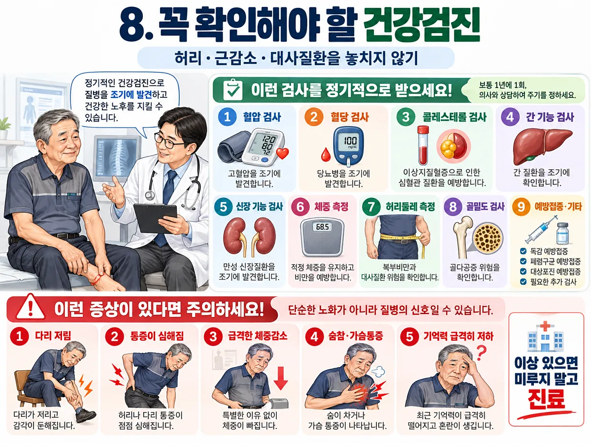70대 남성 건강검진의 혈압 혈당 골밀도 항목과 다리 저림 등 주의증상 그림