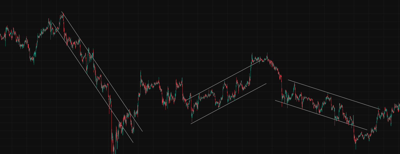 차트 분석 방법(코인, 주식, 초보, 추세선 매매 가이드)