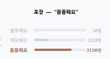 혈압약(혈압 영양제) 추천 순위 TOP 5 - 네이버, 쿠팡, G마켓 인기 제품