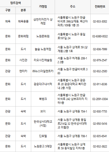 노원구 문화누리카드 사용처