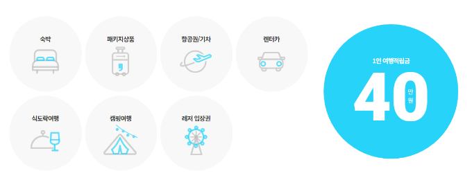 근로자 휴가지원사업 신청방법