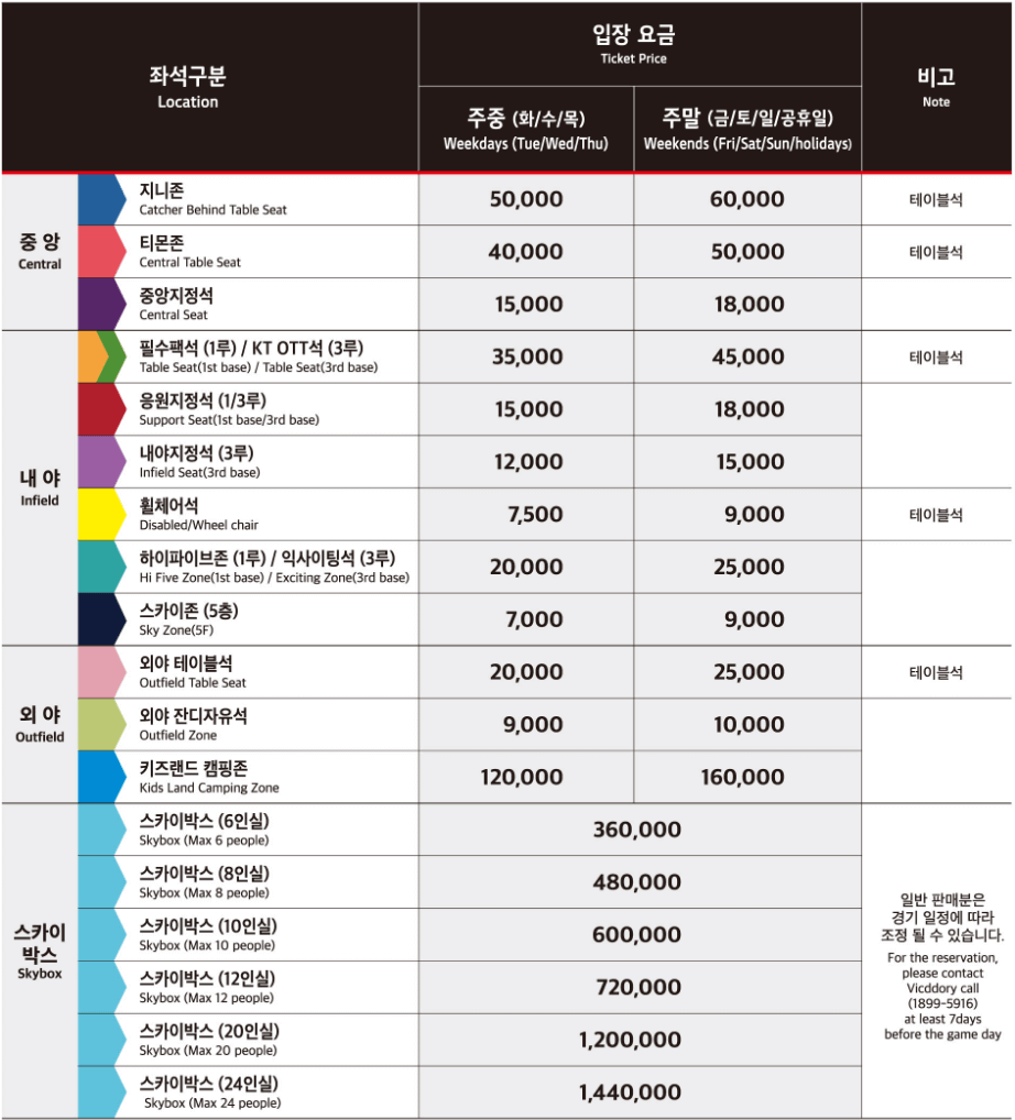 KBO 리그 KT 위즈 입장권 예매하기!(할인, 가격, 예매, 주차, 좌석 정보)