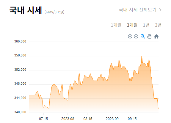 10월 3일 국내 금시세