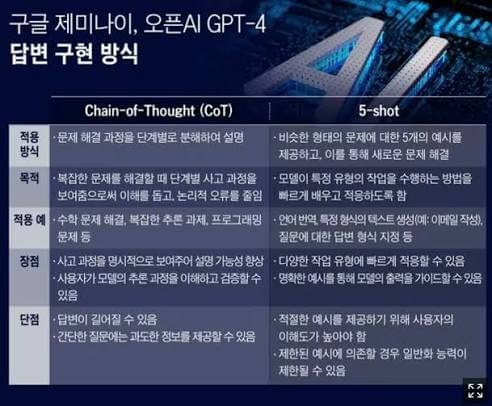 구글 제미나이 차이