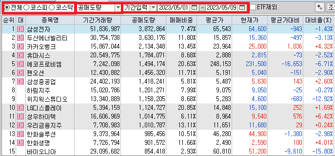 기간별 공매도 순위