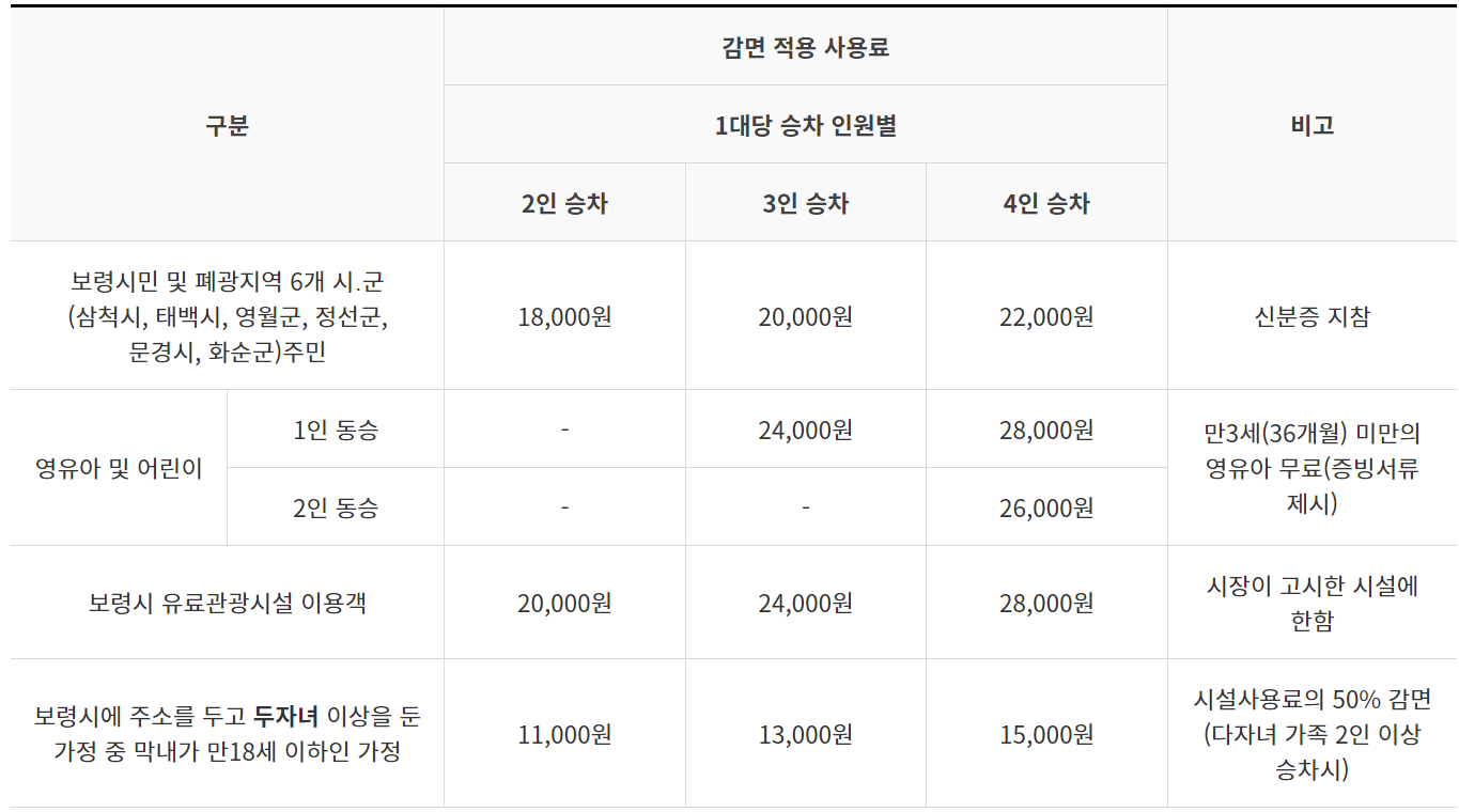 대천 스카이바이크
