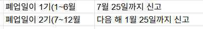 폐업일속한달