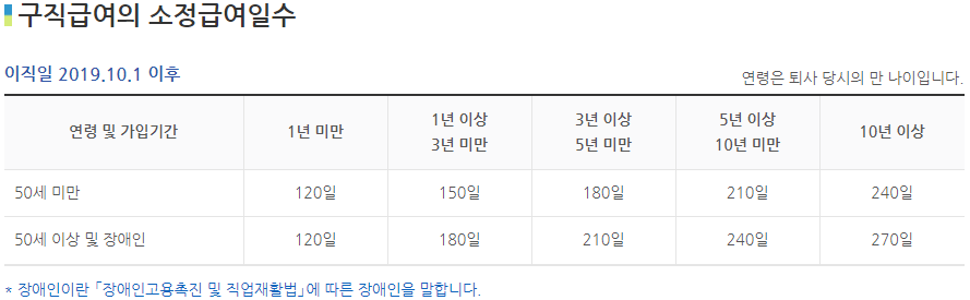 실업급여 조건과 신청방법