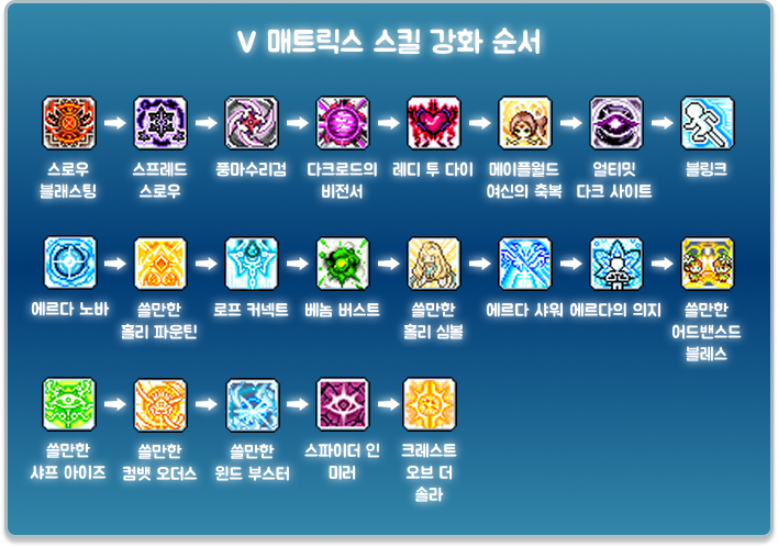 나이트로드 5차 강화 순서