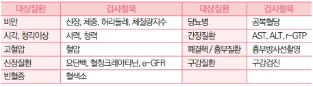 국민건강검진