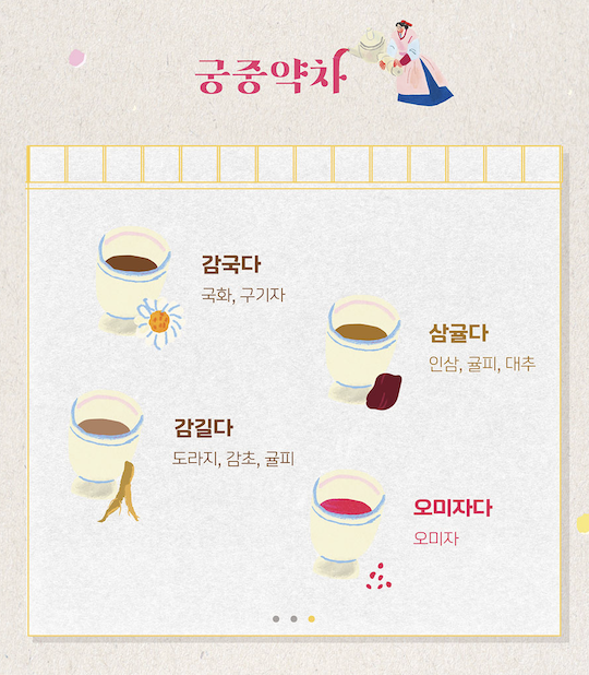 2025 경복궁 생과방 체험 예약 방법 및 일정 완벽 안내 (+ 궁중다과 구성 총정리)