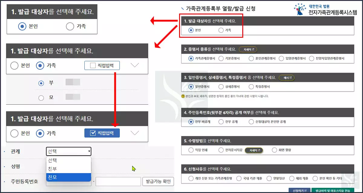 발급대상 선택 유형