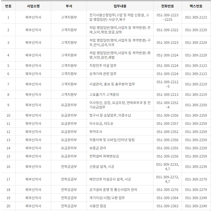 한국전력공사 부산&middot;울산광역시 사업소 고객센터 전화번호 (한전 콜센터 연락처)