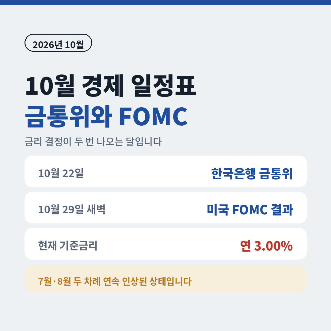 2026년 10월 경제 일정표, 10월 22일 한국은행 금통위와 10월 29일 새벽 미국 FOMC 결과 발표, 현재 기준금리 연 3.00%