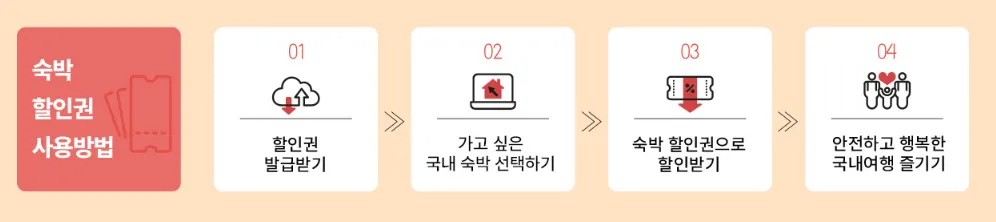 2024 대한민국 숙박세일 페스타