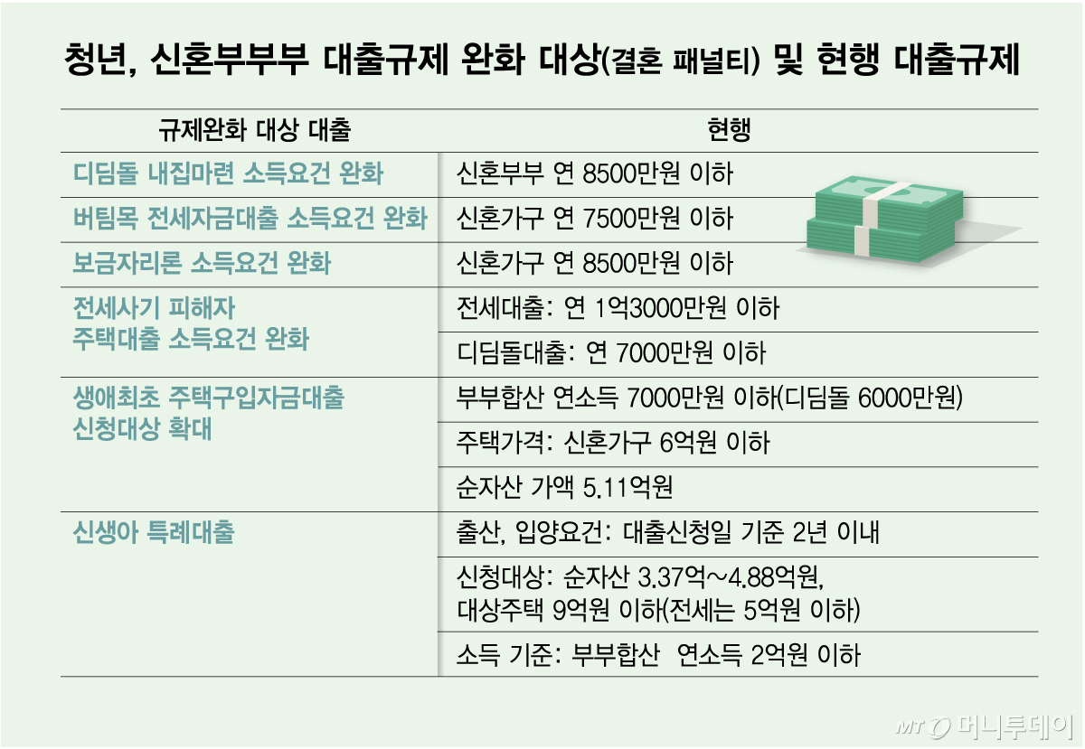 결혼패널티