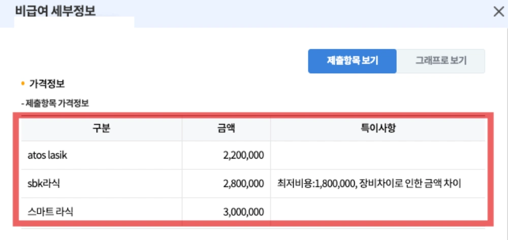 라식 가격 비교