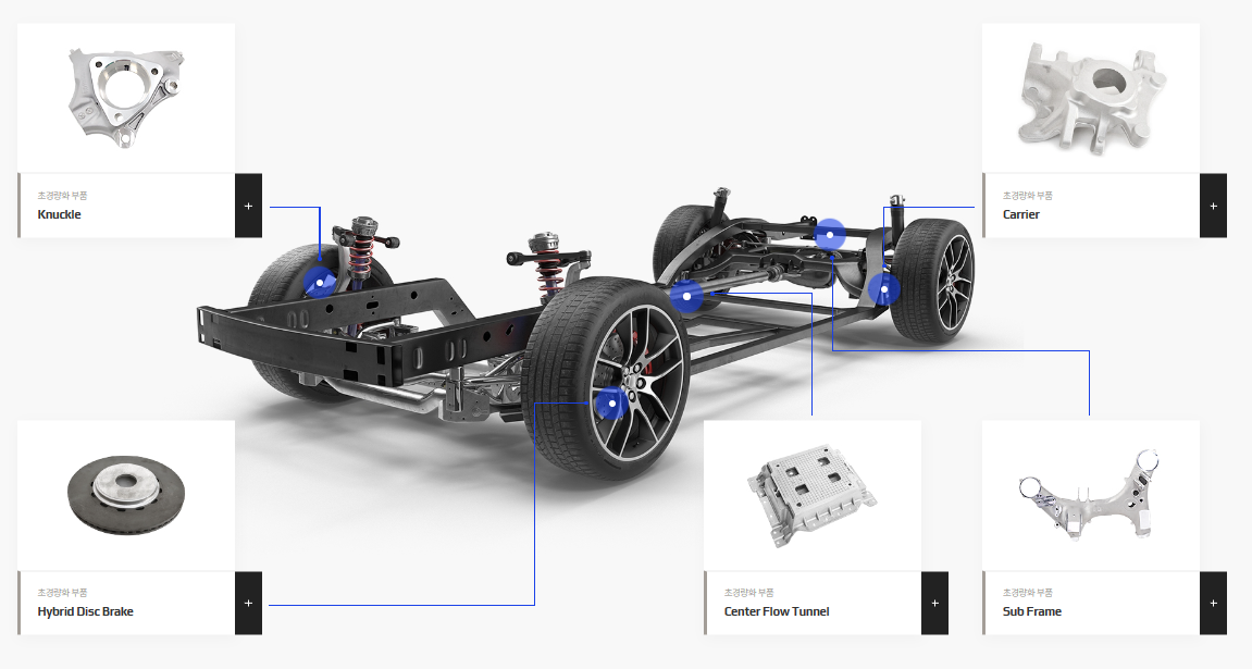 차량경량화와 한주라이트메탈