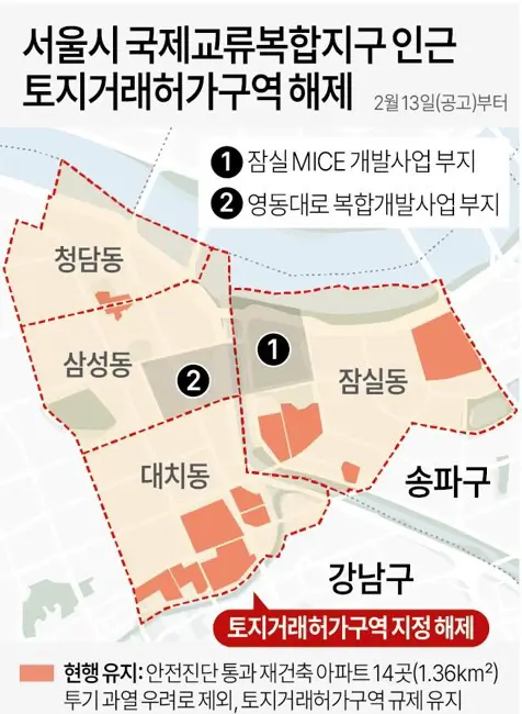 토지허가구역해제