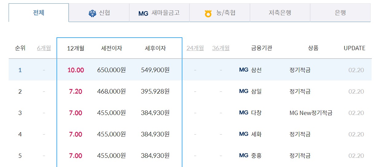 적금 이율 높은 은행 TOP 5