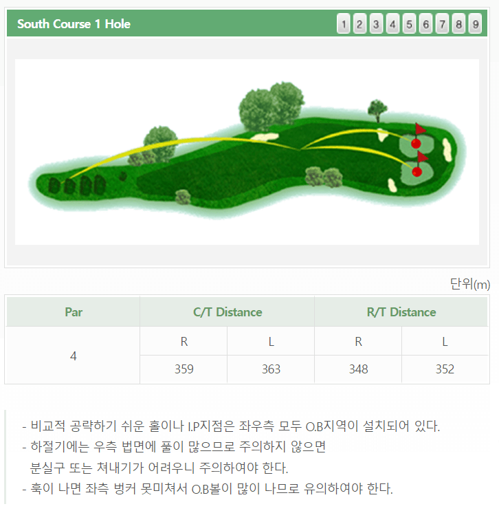 울산 컨트리클럽 남코스 공략도 01