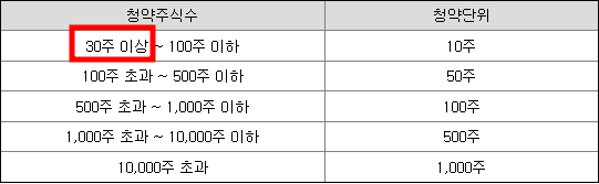 퀄리타스반도체 공모주 청약일정(수요예측&#44; 상장일&#44; 주관사)