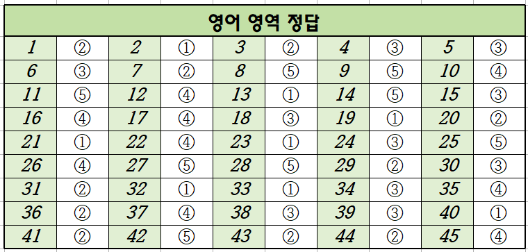 2020년-11월-고1-영어-모의고사-정답