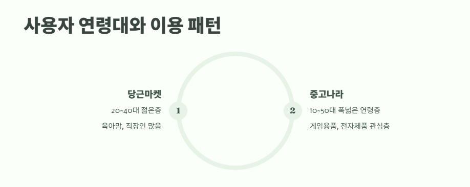 당근마켓 중고나라 비교 3