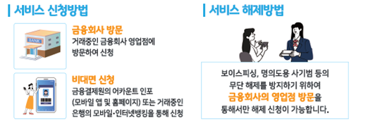 여신거래 안심차단 서비스