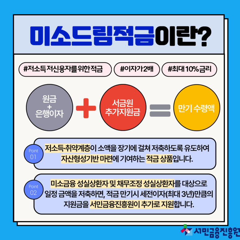 미소드림적금은 이자를 2배 드립니다.