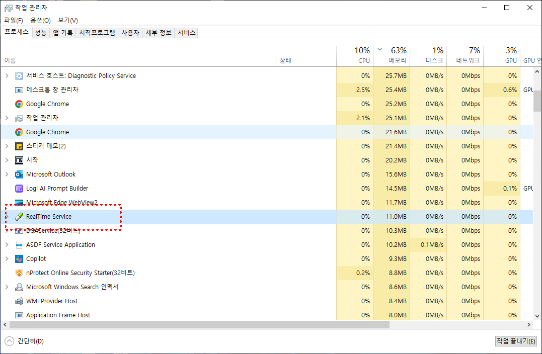 알약 RealTime Service CPU 점유율 폭증 작업관리자 화면