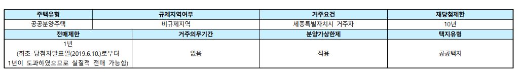 세종 어울림파밀리에 센트럴9단지