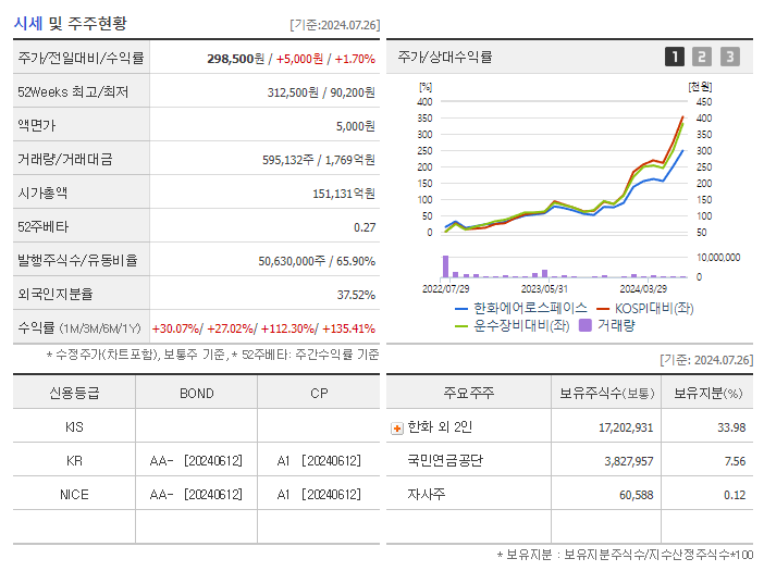 한화에어로스페이스_기업개요