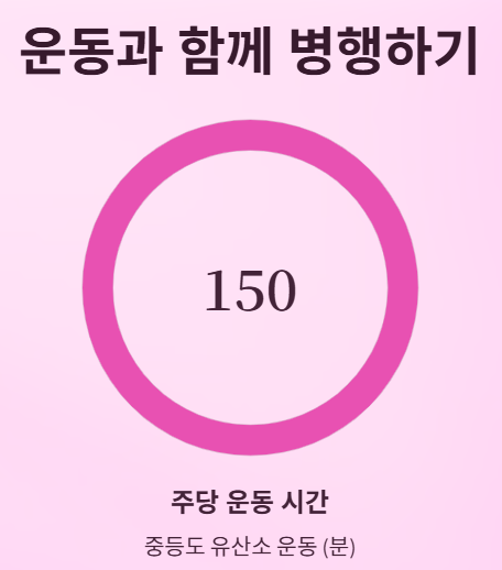 당뇨병 환자, 단백질 얼마나 먹어야 할까?
