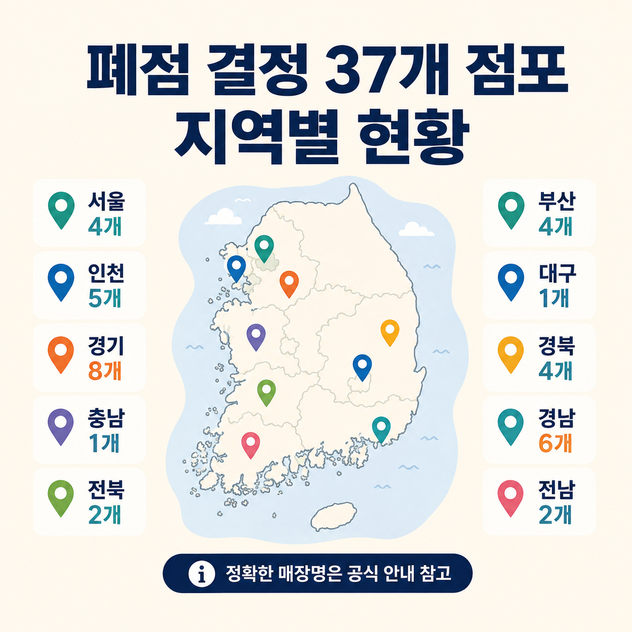 서울 부산 대구 인천 경기 충남 전북 전남 경북 경남 홈플러스 폐점 결정 37개 점포 지역별 현황