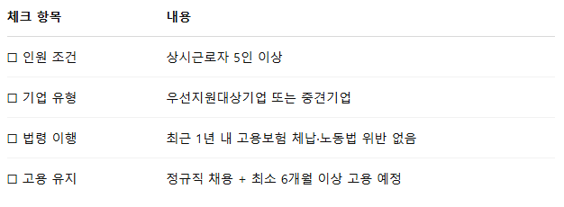기업 대상 체크리스트