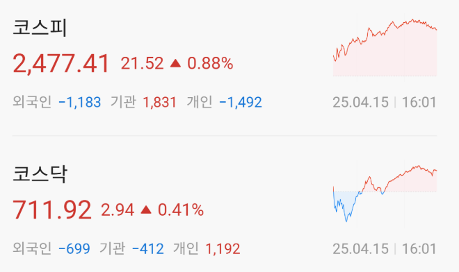 주가지수