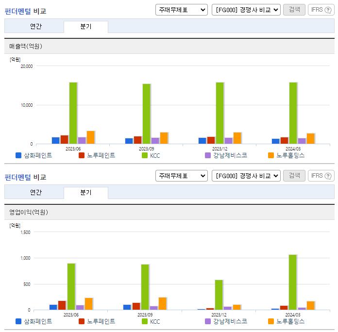 삼화페인트_업종분석