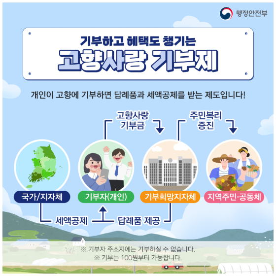 고향사랑기부 홍모 포스터 이미지2