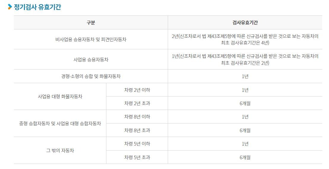 정기검사-유효기간