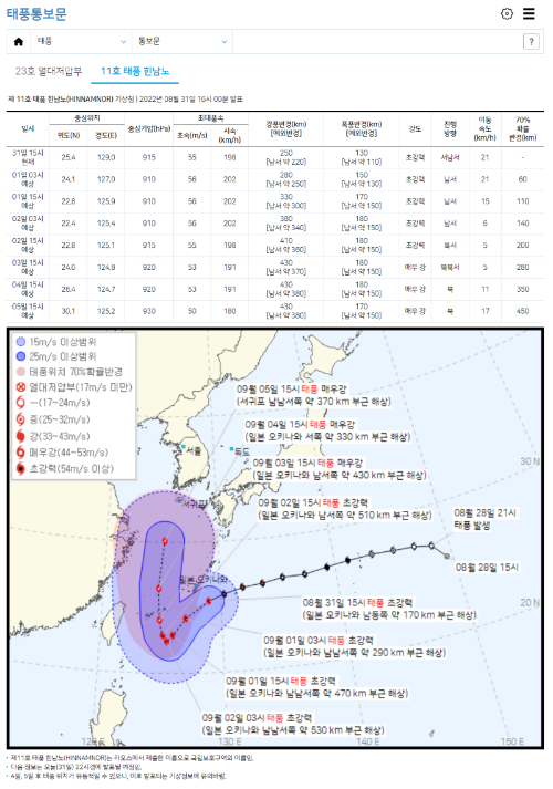 태풍경로 현재위치